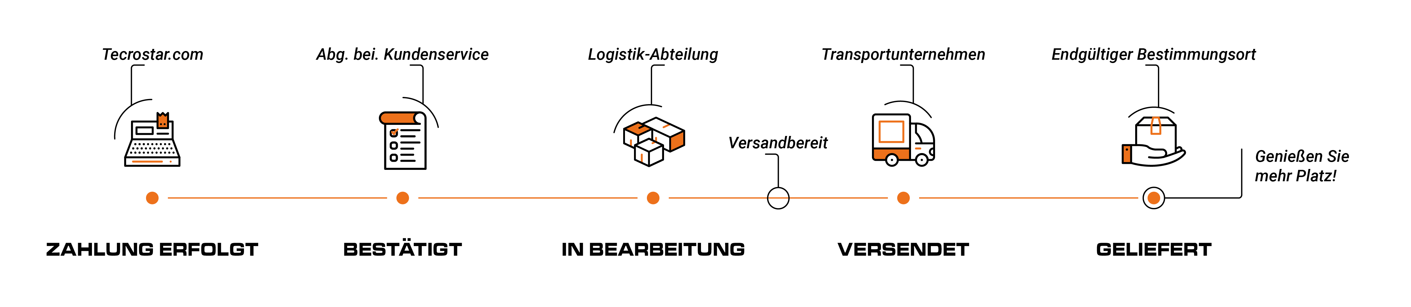 Order status schema