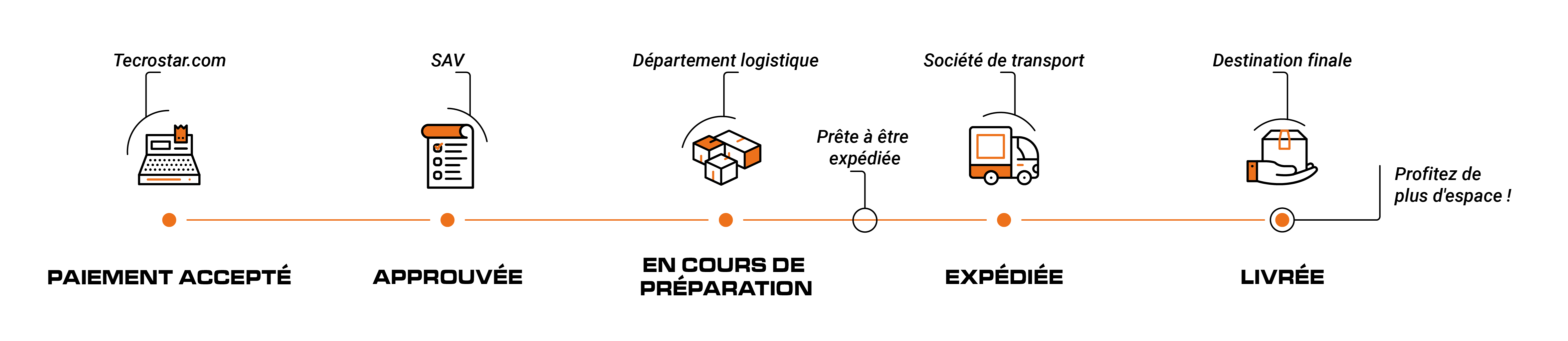 Order status schema